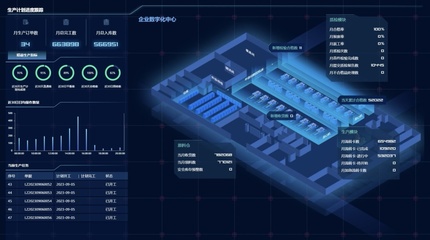 裝備'智造'大腦，數字技術驅動制造業升級與互聯網銷售融合