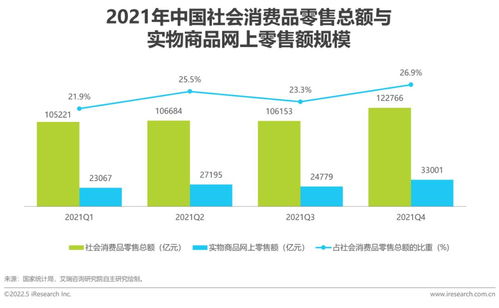 2022年中國(guó)互聯(lián)網(wǎng)CPS營(yíng)銷(xiāo)生態(tài)白皮書(shū) 聚焦滁州互聯(lián)網(wǎng)銷(xiāo)售的發(fā)展與機(jī)遇