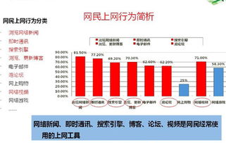 滁州汽車(chē)用品企業(yè) 互聯(lián)網(wǎng)時(shí)代的營(yíng)銷(xiāo)新策略