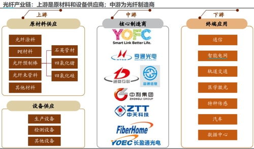 5G通信 構(gòu)筑工業(yè)信息通信的‘?dāng)?shù)據(jù)高速公路’，引領(lǐng)產(chǎn)業(yè)新周期