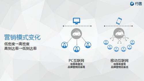 移動(dòng)互聯(lián)時(shí)代，汽車營銷如何以“花心”破局？——滁州互聯(lián)網(wǎng)銷售模式新探